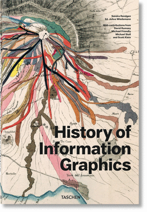 HISTORY OF INFORMATION GRAPHICS INT (JU)
